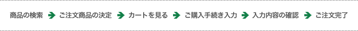 ご注文の流れ図
